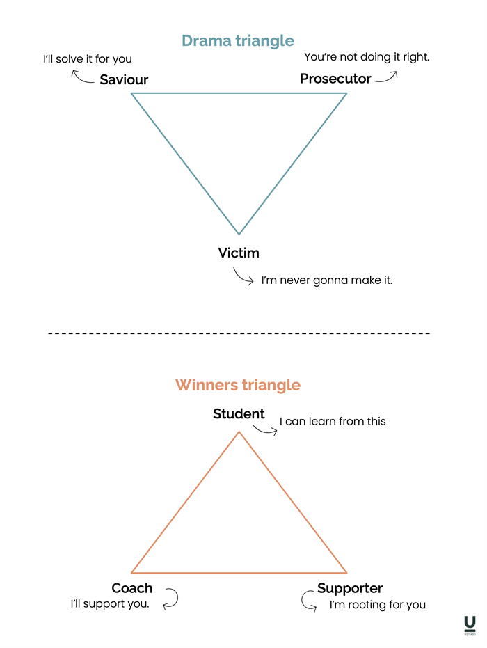 u-center drama triangle